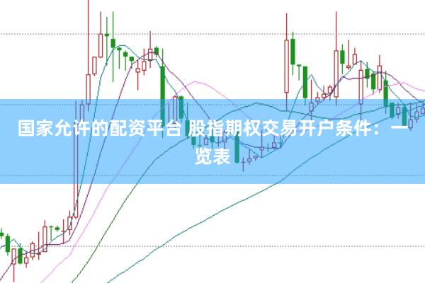 国家允许的配资平台 股指期权交易开户条件：一览表